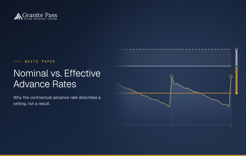Nominal, Max Effective, and Effective Advance Rates 