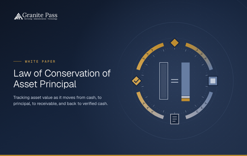 Law of Conservation of Asset Principal 